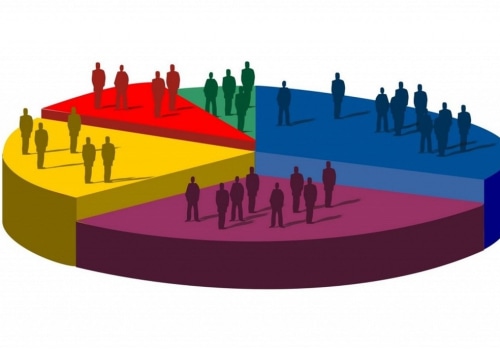 Market Segmentation in International Markets