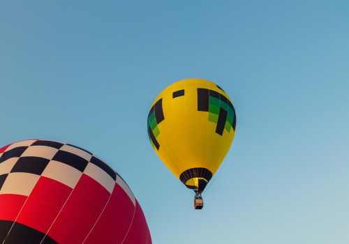 A Comprehensive Analysis of Global Markets for Investors